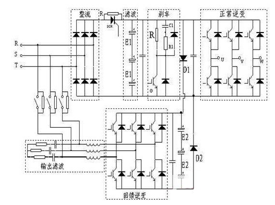 使用pwm波形发生器 首先要掌握以下知识      