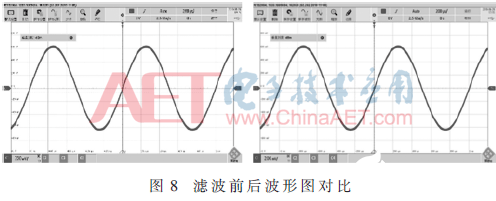 基于电声测试仪的正弦波校准信号源实现设计    