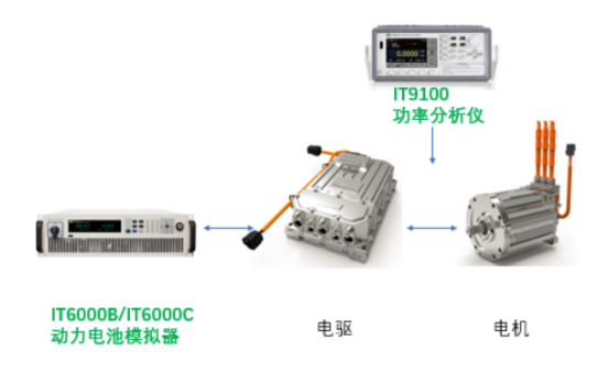 模拟器在电池领域中有着怎样的应用