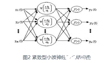 模拟电路诊断中故障特征的提取方法