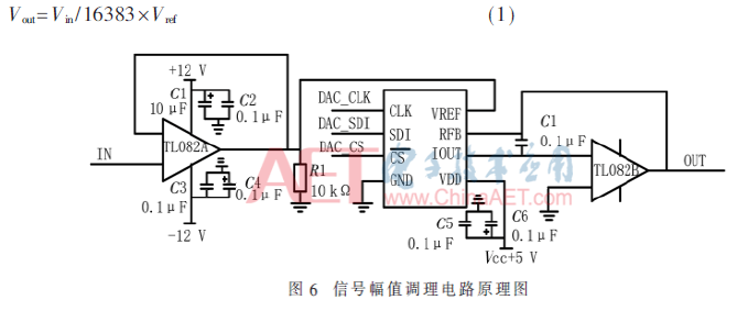 基于电声测试仪的正弦波校准信号源实现设计    