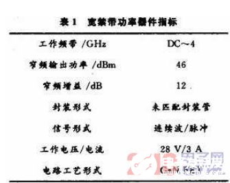 基于Agilent ADS仿真软件的GaN宽带功率放大器设计 