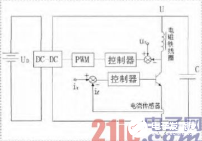 基于Multisim仿真的用于磁悬浮系统的新型混合功率放大器设计概述  