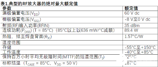 基于LFCSP和法兰封装的RF放大器热阻计算设计流程概述      