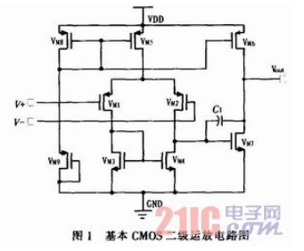 基于PWM控制器的新型CMOS误差放大器设计流程概述