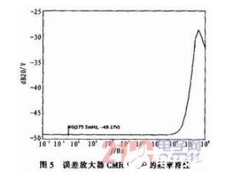 基于PWM控制器的新型CMOS误差放大器设计流程概述