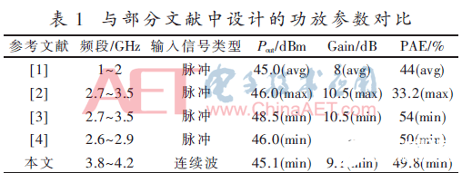 一款GaN HEMT内匹配功率放大器设计过程详解   