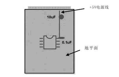 PCB设计中为何模拟电路和数字电路的区别如此大