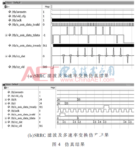 一种基于FPGA实现SRRC滤波及多速率变换模块的方法介绍     