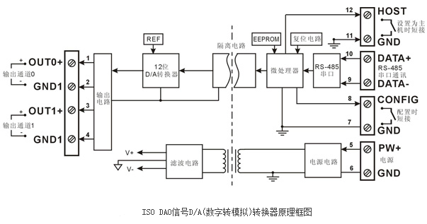 数字转模拟转换以及还原监控技术的应用