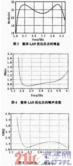 低噪声放大器的仿真设计具有十分重要的意义   