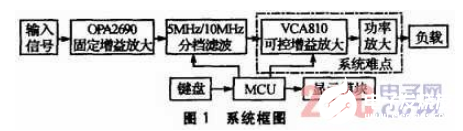 具有低噪声、高增益特点的放大器设计方法概述     