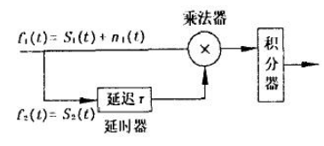 锁定放大器在激光烟雾测试系统中的应用方法探讨    