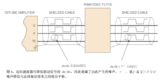 电机驱动伺服放大器在噪声敏感应用中的设计概述 