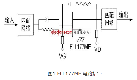 利用SiC宽禁带功率器件设计宽带高功率放大器的流程概述     