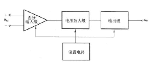 常见模拟电路之运放电路的详细解析