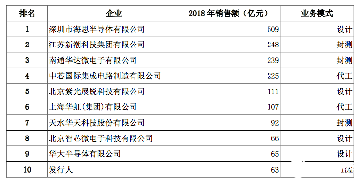 科创板“红筹第一股”！华润微电子：功率器件