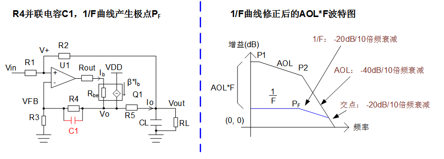 三步完整实现运放负反馈电路稳定性设计