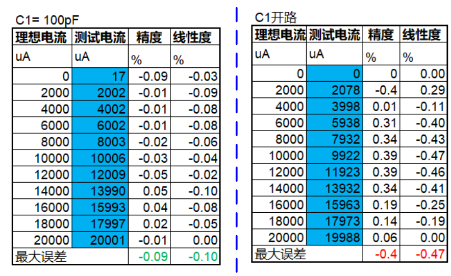 三步完整实现运放负反馈电路稳定性设计