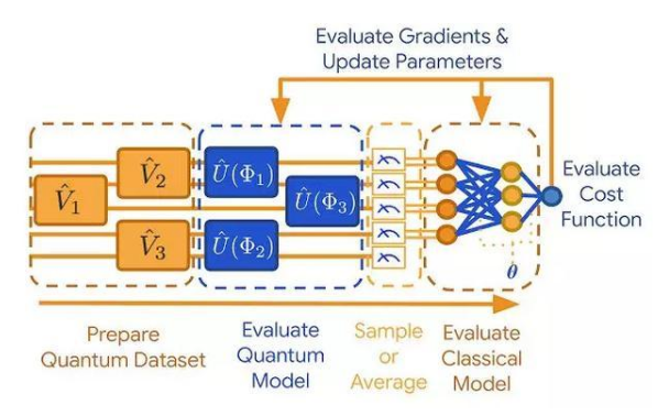 通过机器学习和模拟技术，谷歌发布开源库TensorFlow Quantum