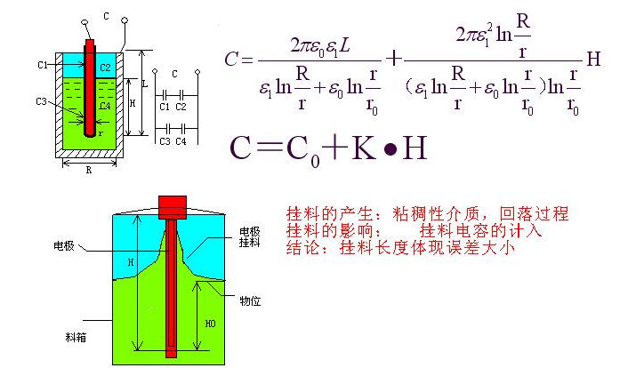 从模型分析到实际电路的调试设计