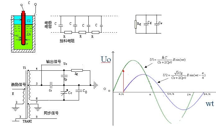 从模型分析到实际电路的调试设计