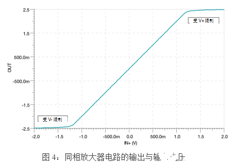 通用电压反馈运算放大器的基本操作概述   