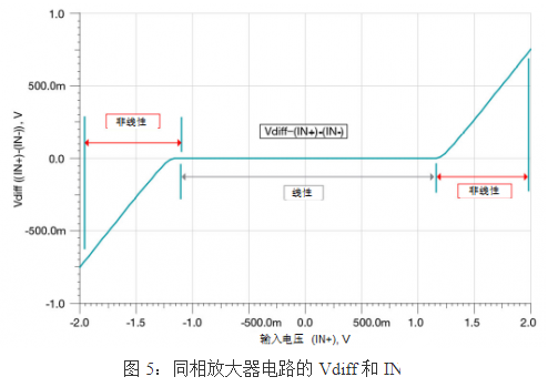 通用电压反馈运算放大器的基本操作概述   