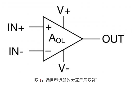 通用电压反馈运算放大器的基本操作概述   