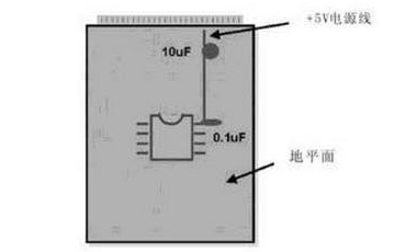 模拟电路和数字电路布线策略的相似之处