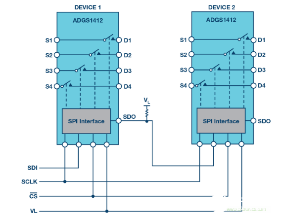 利用SPI接口的模拟开关来提高通道密度