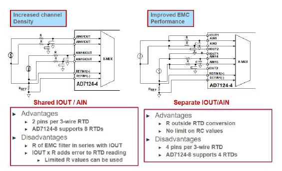 高集成度模拟前端AFE AD7124在RTD测温场合的应用