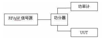 基于功分器并外接功率计实现精确控制输出功率的解决方案