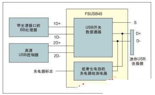 特殊应用模拟开关的优点以及应用分析