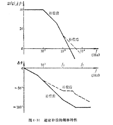 运放产生自激震荡的原因及解决方案