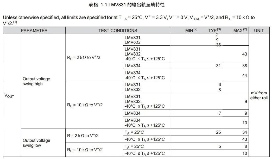 如何理解运放的轨至轨特性