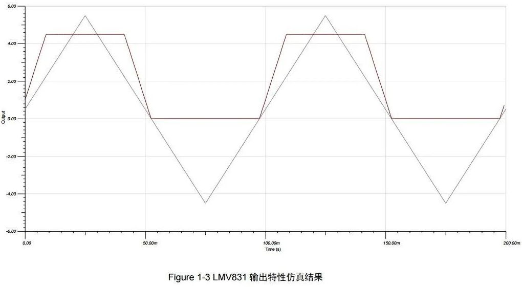 如何理解运放的轨至轨特性