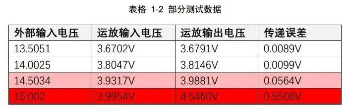 如何理解运放的轨至轨特性