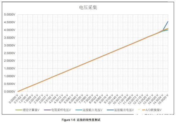 如何理解运放的轨至轨特性