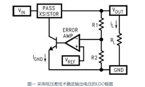 数字模拟射频系统中LDO电源管理模块的应用