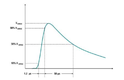 DIN VDE V 0884-11:2017-01对数字隔离器认证的意义