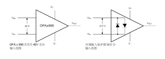 使用高压放大器简化您的BOM