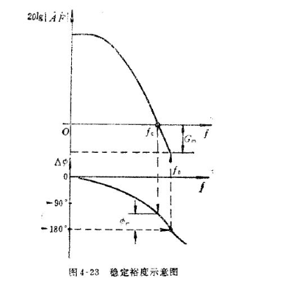 运放产生自激震荡的原因及解决方案