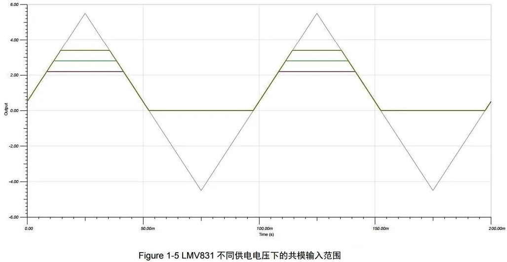 如何理解运放的轨至轨特性