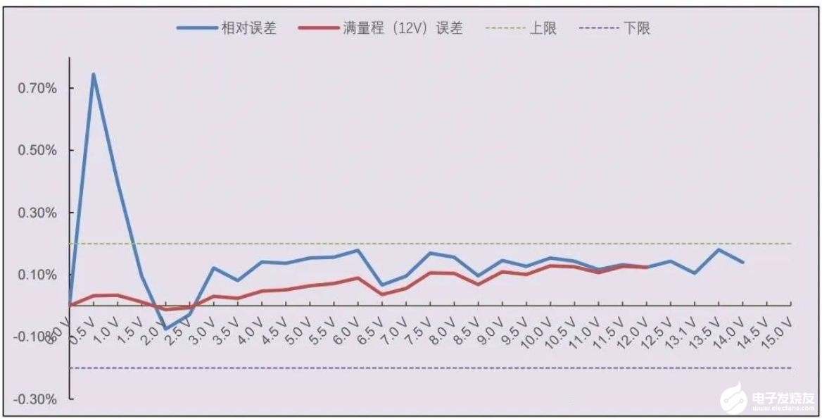 如何理解运放的轨至轨特性