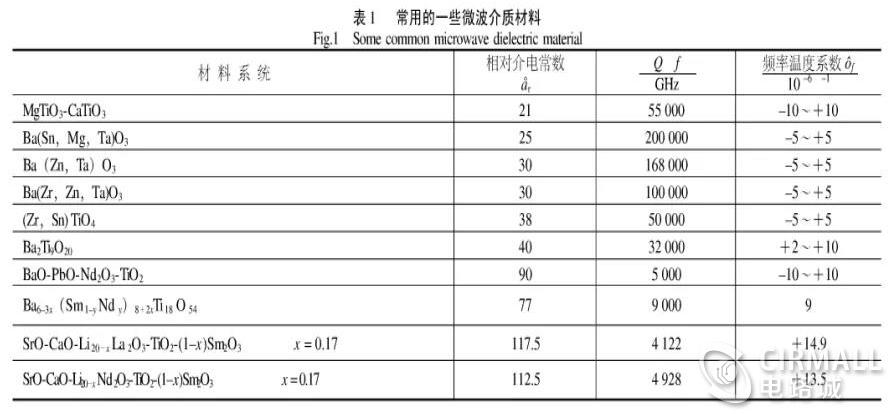 何为微波介质陶瓷 微波介质陶瓷的制备方法