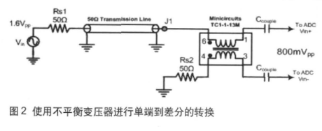 高速ADC输入信号接口的挑战与不同技术的需求