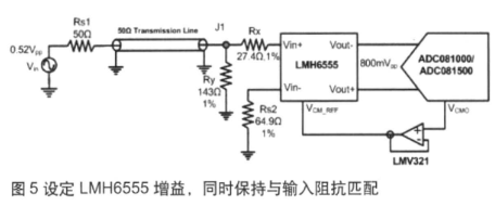 高速ADC输入信号接口的挑战与不同技术的需求