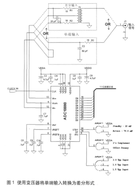 高速ADC输入信号接口的挑战与不同技术的需求