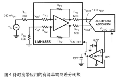 高速ADC输入信号接口的挑战与不同技术的需求